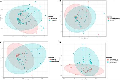 Profile of the Nasopharyngeal Microbiota Affecting the Clinical Course in COVID-19 Patients